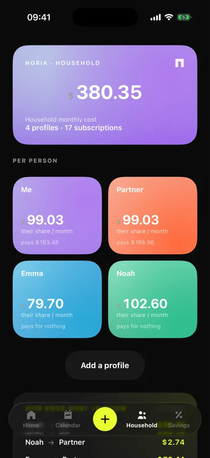 Subscription cost split across the four people in the household, each with their own gradient