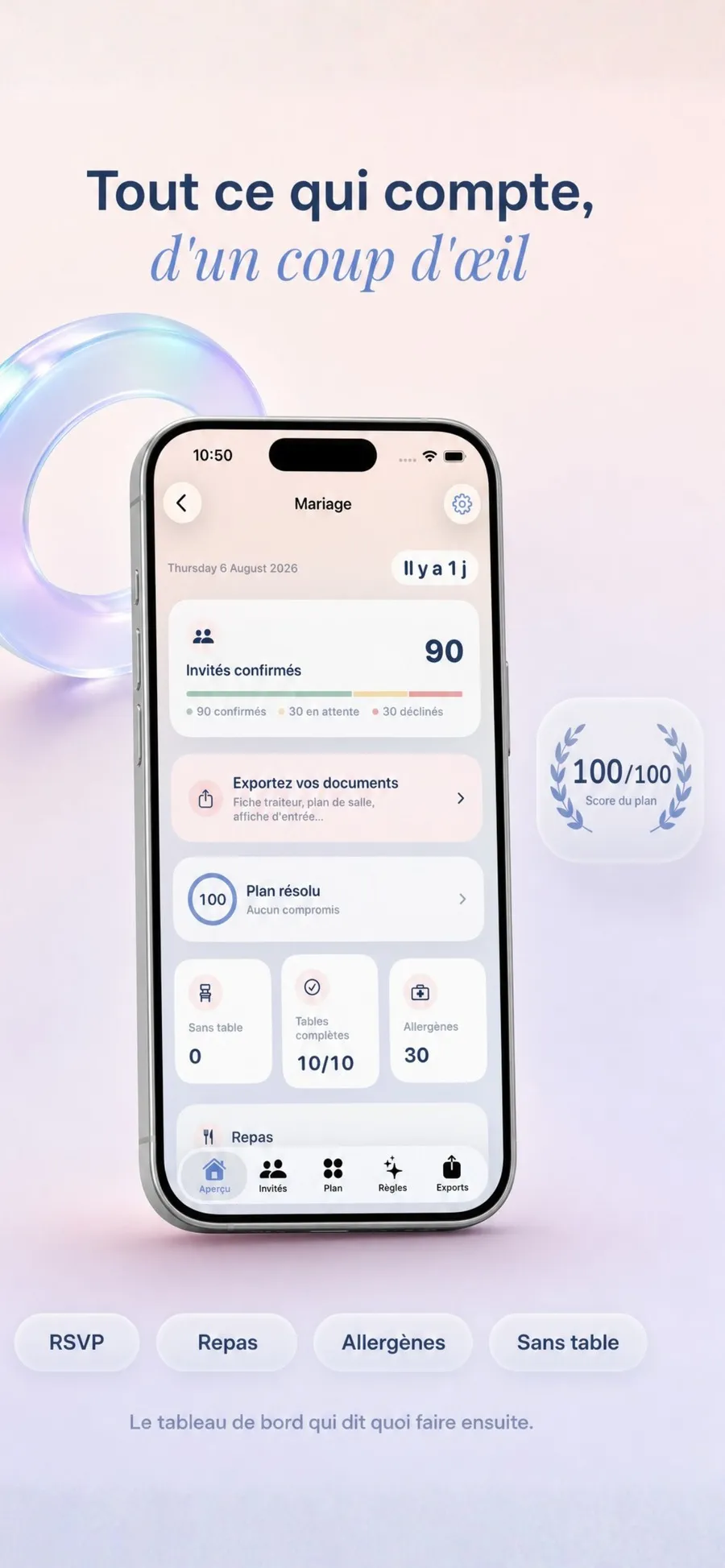 Tableau de bord de Tablee affichant 90 invités confirmés sur 150, un score de plan de 100 sur 100, dix tables complètes et trente allergènes