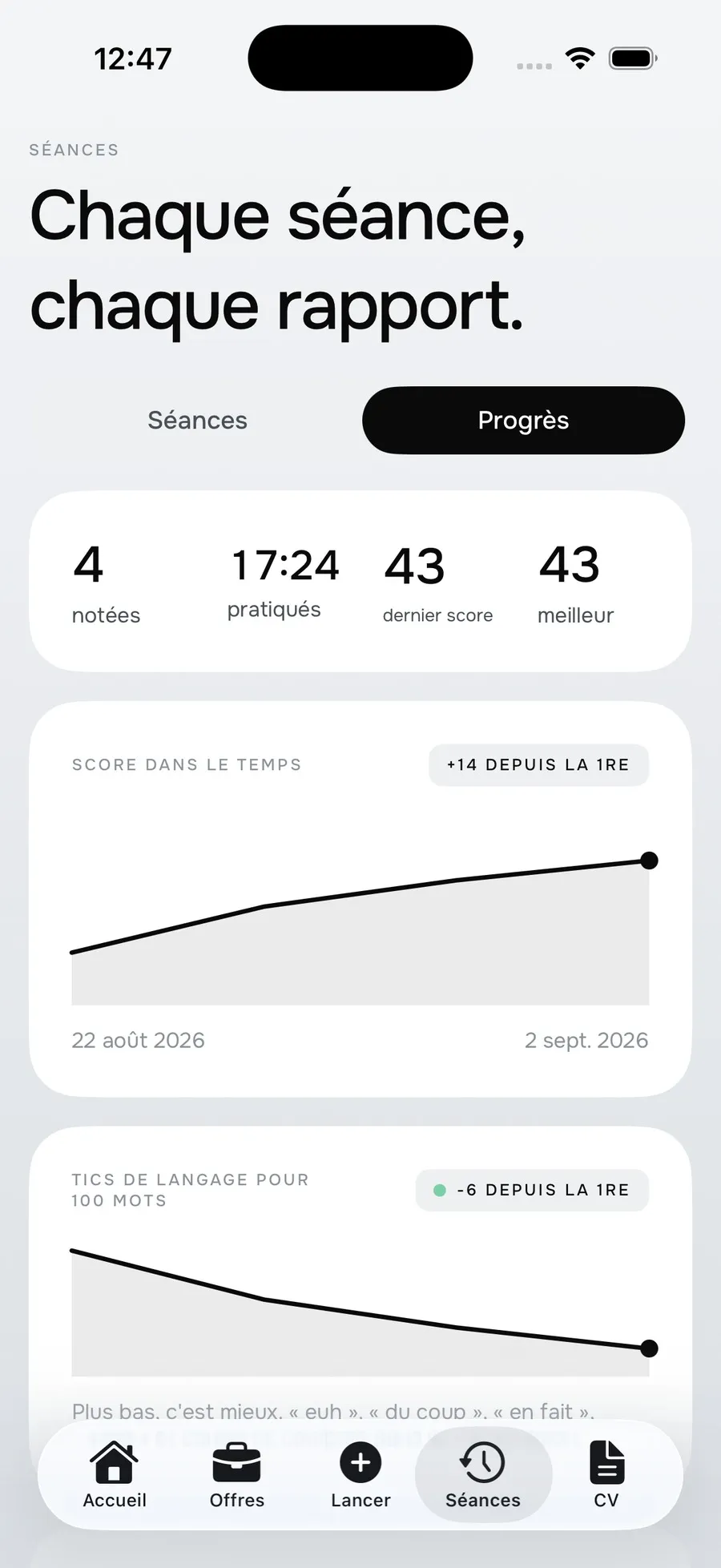 L'onglet Progrès de Nelo affichant quatre séances notées, dix-sept minutes pratiquées, la courbe du score en hausse de quatorze points et celle des tics de langage en baisse de six