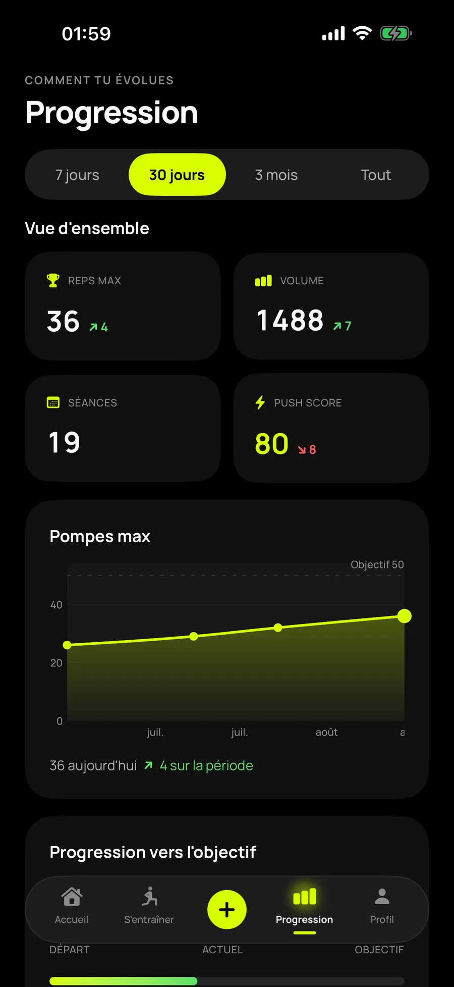 Écran progression de Reptor sur trente jours avec 36 pompes au maximum, 1488 répétitions de volume, dix-neuf séances et la courbe vers l'objectif de 50