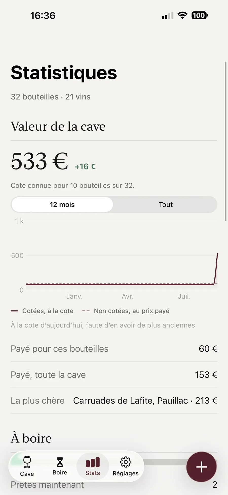 Les statistiques de Kav affichant une valeur de cave de 533 euros, la mention cote connue pour 10 bouteilles sur 32, et la courbe des douze derniers mois